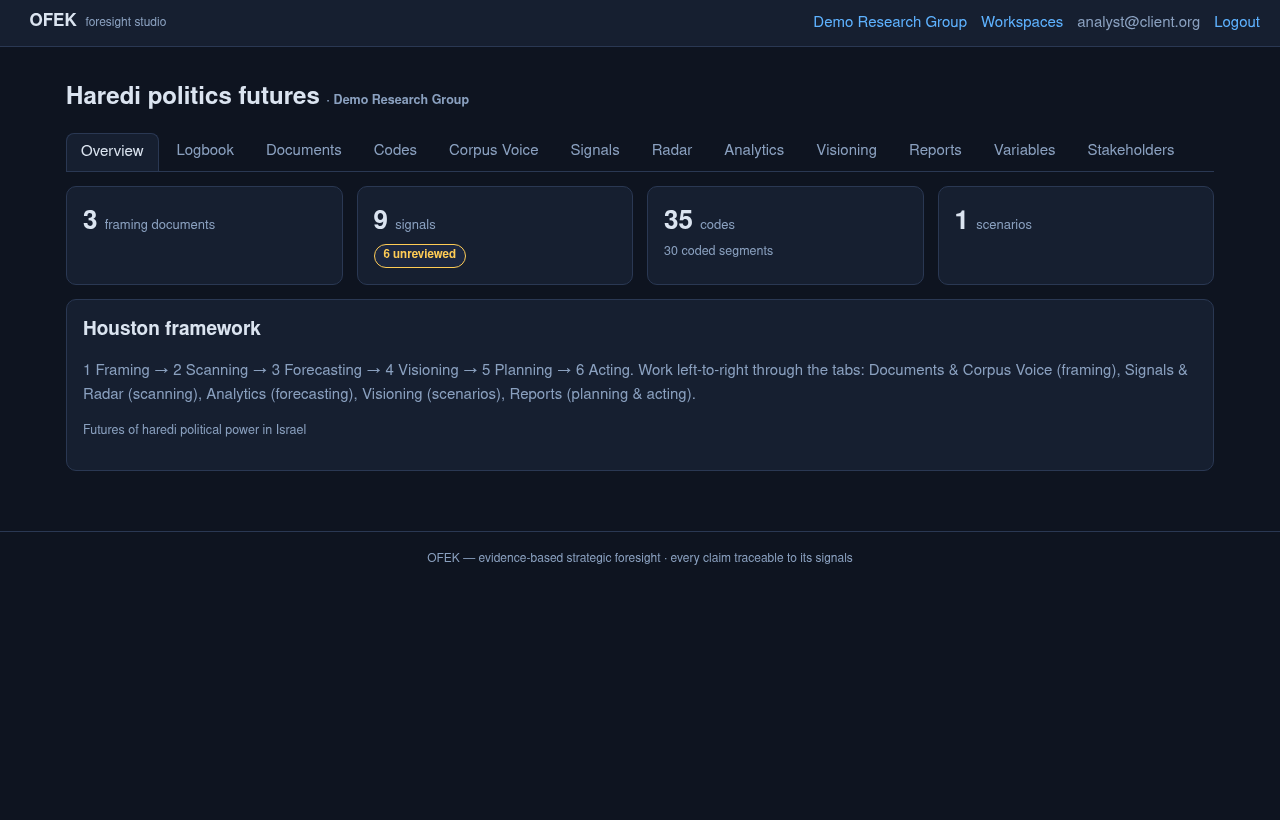 Project overview with tabs