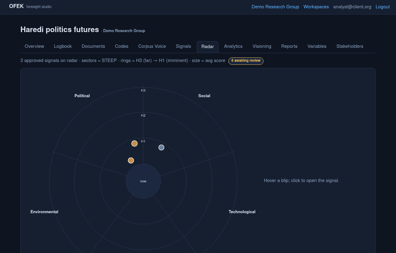 Foresight Radar